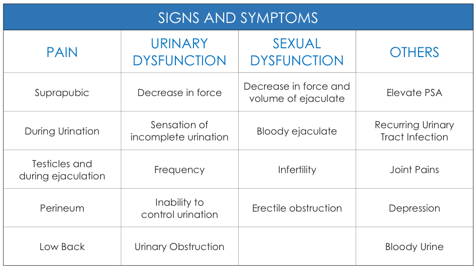 Prostatitis at 20 years old causes of the disease... Prostatitis at 20 years old causes of the disease...
